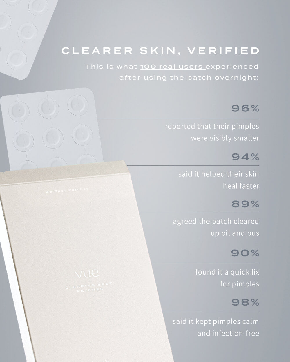 CLEARING SPOT PATCHES