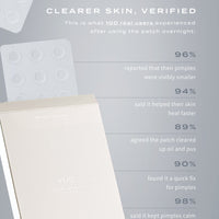 CLEARING SPOT PATCHES