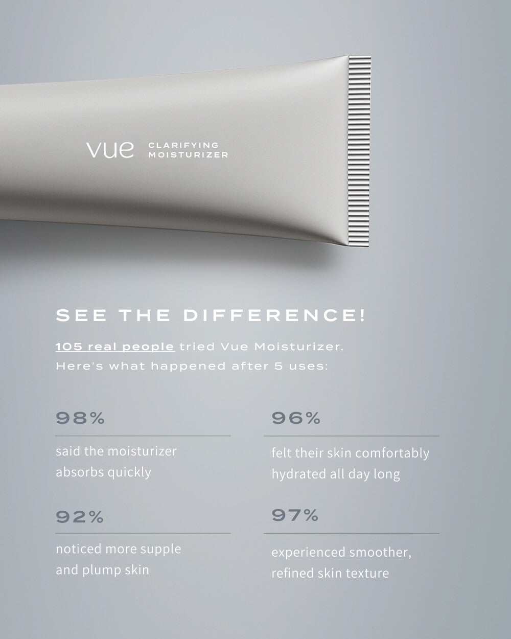 PREBIOTIC CLARIFYING MOISTURIZER